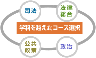 多彩なコース制