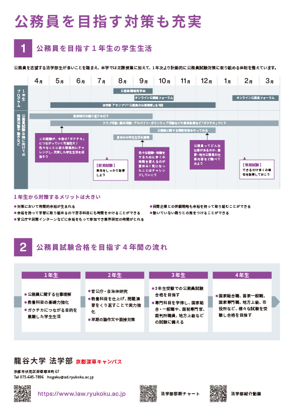 なぜ龍谷大学法学部なのか